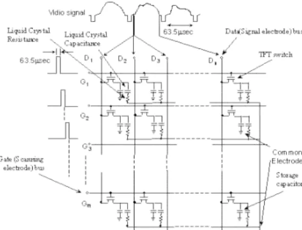 Fig. 16. The equivalent circuit, gate pulse and data sig- sig-nal for a TFT-LCD.