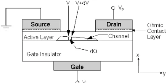 Fig. 2. The cross-sectional view and conduction channel of an a-Si:H TFT.