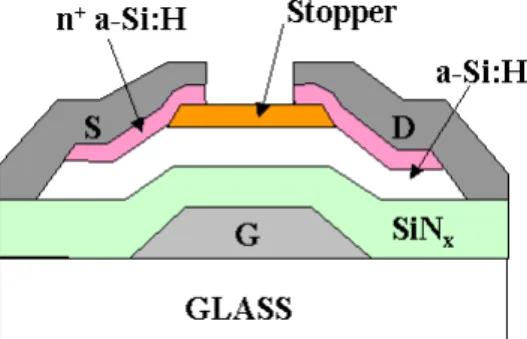 Fig. 10. A cross-sectional view of a staggered a-Si:H TFT.  ¸s  . &amp; ³F  Hosiden ü @\ H Û ¼_  × ¼ ½ ¨ ¸\¦ G 6 x  # TFT-LCD\ ¦ Ò q tíß   H  r  H \O  