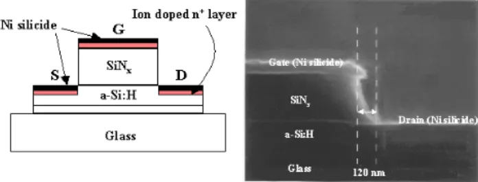 Fig. 11. A cross-sectional view and SEM image of a coplanar a-Si:H TFT.