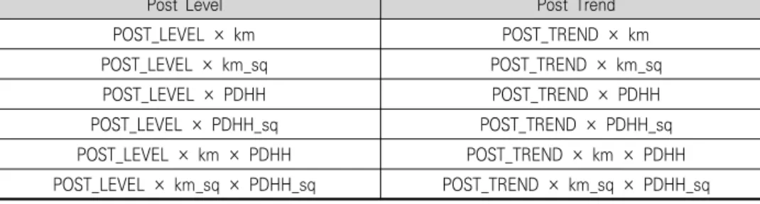 Table  3.  Public  housing  projects