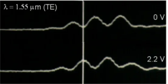 Fig. 6. Switching voltage(V π ) necessary to obtain the phase shift of 180 ◦ at the phase modulator.