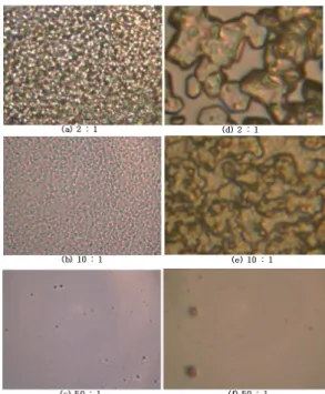 Fig. 1. Photos of nickel chloride coated plates. Left panel : by dipping method, Right panel : by spin-coating method