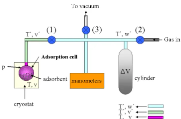 Fig. 2. Manufactured volumetric gas adsorption system, inside view and adsorption cell.