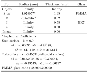 Fig. 1. Structure of 1/7-inch CMOS image chip-set.