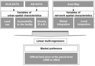 Figure 1. Overview of research flow