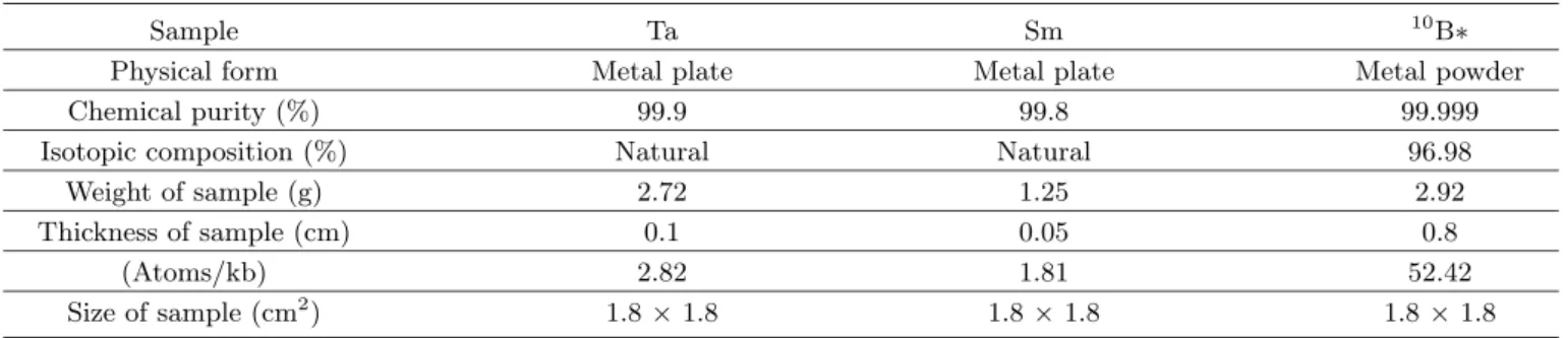 Table 3. Physical parameters of the samples used in the current experiment.