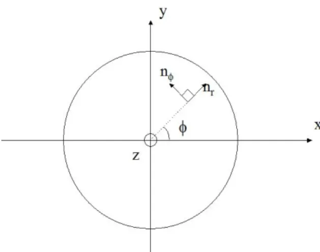 Fig. 4. Cross section of Nd : YAG laser rod λ/4-óø Í` ¦ :x õ ½+ É M :   45 ◦ m  ¼# Fg ~½ Ó¾ Ós   r   ¸2¤  #  Y Us $  4x Ü ¼ Ð [t  `¦ M : H &amp;ñ SX  >  90 ◦  r ôÇ © I \¦ t  ¸2¤   H ~½ Ód s  