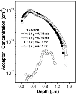 Fig. 1. Schematic diagram of the sample for Zn diffusion in InP. II. ÷m Ç]M ö Uê s0nÉ S X íß ~½ ÓZO Ü ¼Ð SX íß "é¶ ~Ã Ì} õ  RTAZ O `¦ s 6 x  # MOCVD Z O Ü ¼ Ð $í © r   InP \ x 8£ x_  Zn_ SX íß :£¤ $ í õ  Au/Zn\  l  íô 