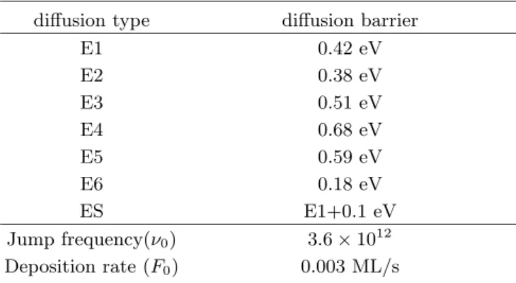 Fig. 1. Some of the most relevant diffusion processes taken into account in the growth simulation.