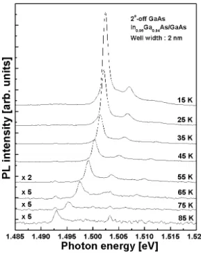 Fig. 5. PR signals of In 0.06 Ga 0.94 As/GaAs MQWs for various well widths.