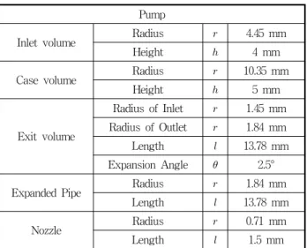 Table  1  Description  of  the  centrifugal  pump
