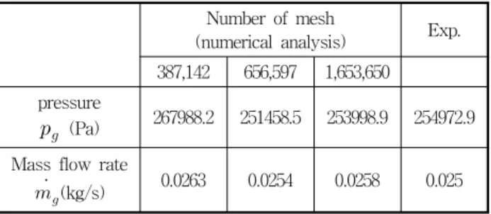 Fig.  7  The  effect  of  number  of  impellers  on  pressure  and  flow  rate