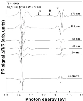 Fig. 1. PR spectra of observed from variations thickness of Si 3 N 4 cap layer. @ /6£ x)a   [1–3]