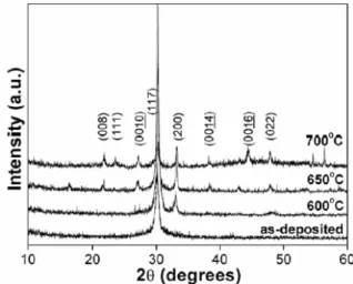 Fig. 1. Capacitance-voltage measurements of Au/