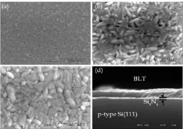 Fig. 4. Capacitance-voltage measurements for Au/BLT/Si 3 N 4 /Si MFIS structures treated at  vari-ous post annealing temperatures.