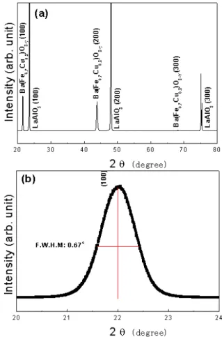 Fig. 4. XRD scans for the grown Ba(Fe 0.7 Cu 0.3 )O 3 −y