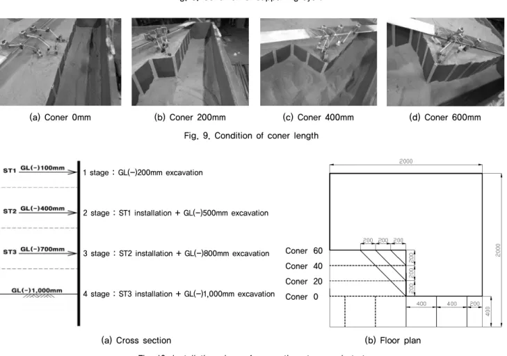 Fig. 10. Installation place of excavation stage and strut터 모든 거동을 확인하기 위한 것이다.  이후 실험지반 조성이 끝난 후 지표침하계를 2개소 설치하였으며 결과분석에서는 두 지점의 지표침하계의 측정값의 평균값을 지표침하값으로 결정하였다