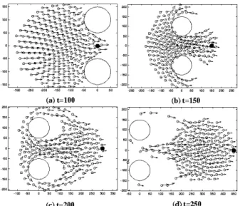 Fig. 4. The order parameter φ as a function of time t for various sizes of obstacles.
