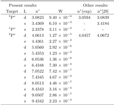 Table 1. Effective quantum numbers (n ∗ ), angular mo- mo-mentums of the valence electron (L), and widths (W in Ry) for the doubly excited 2 P o state of C + .