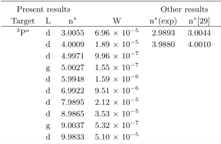 Table 4. Effective quantum numbers (n ∗ ), angular mo- mo-mentums of the valence electron (L), and widths (W in Ry) for the doubly excited 2 G e state of C + .