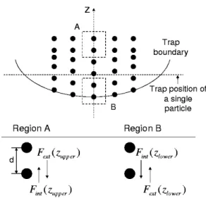 Fig. 2. A diagram showing the direction of external force and internal force in a dust cloud