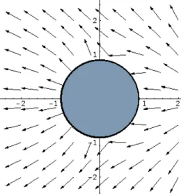 Fig. 7. Qualitative charge distribution on the conducting sphere in the presence of a point charge q.