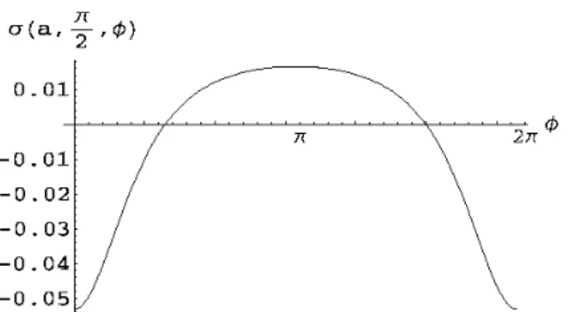 Fig. 10. (a) Observation point is located in the right hand side with  1 . (b) Observation point is located in the left hand side with  2 .