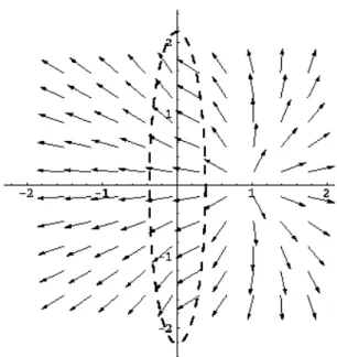 Fig. 11. Variation of electric fields near the boudary(a = 1).
