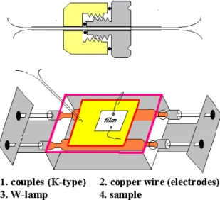Fig. 1. Schematic diagram of electron-beam evaporation system. glass 7059\ ¦  6 x  %i Ü ¼  9,  ¿ 	Ü ¼ ÐÂ Ò'  17 cm_   o \  ¨î ' s  ÷ &amp; ¸2 ¤ 0 Au r (  