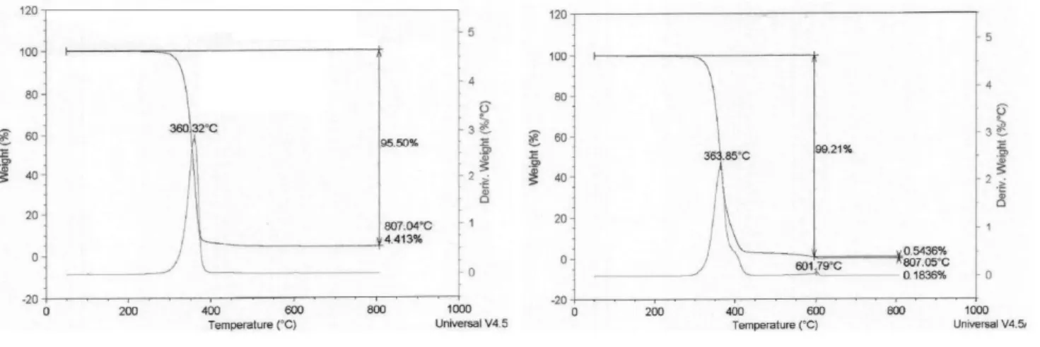 Fig. 5. Infiltration capacity of drain filter
