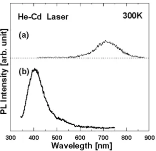 Fig. 2. FTIR spectra for blue and red porous Si.