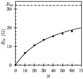 Fig. 1. The circuit diagram of the battery, represented by a dotted rectangle, and the circular coil, represented by a resistor with resistance R N 