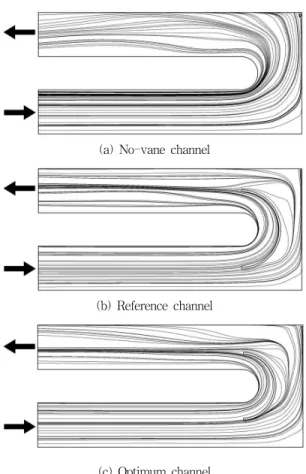 Fig.  13  Streamlines  on  the       plane  (     ,     )