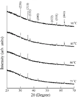 Fig. 6. X-ray diffraction pattern of Ni x Fe 3 −x O 4 films as a function of substrate temperature.