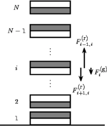 Fig. 1. Three identical permanent ring magnets with mass 0.10kg are placed on a kitchen scale with  alternat-ing configuration of poles