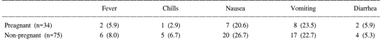 Table  3.  Physical  findings  (mean)  and  white  blood  cell  counts