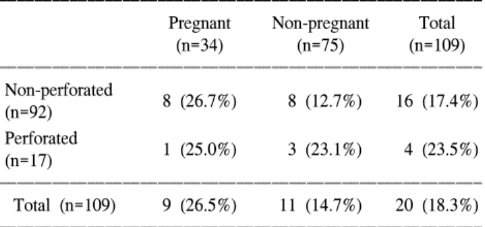 Table  4.  Pathologic  findings