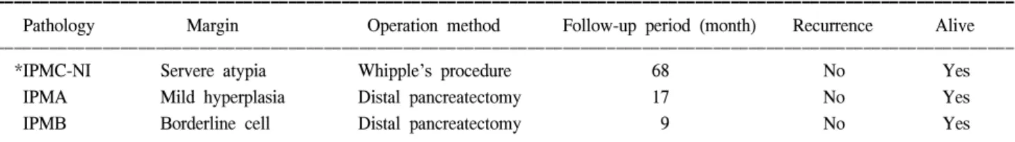 Table  6.  Total  pancreatectomy