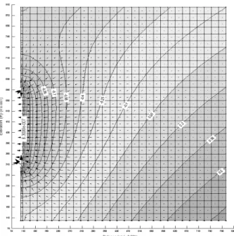 Fig. 11. Pressure head as distance on A-line