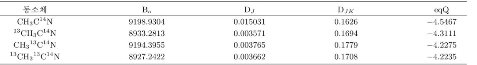 Fig. 1. Microwave Spectrometer for Rotational Spec- Spec-trum. CH 3 C 14 Nìr  _   â Äº 15 N õ  H ²ú o 14 NÉ r y© ô Ç 4×æÙþFG\¦tÙ¼Ð l©õ_ © ñ6 xÜ¼Ð íp[j½¨¸\¦sÀÒ>)a
