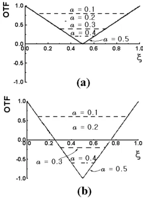 Fig. 1. The phase structure of a one-dimensional, two- two-phase grating. The period of the grating is p, and the phase difference is φ