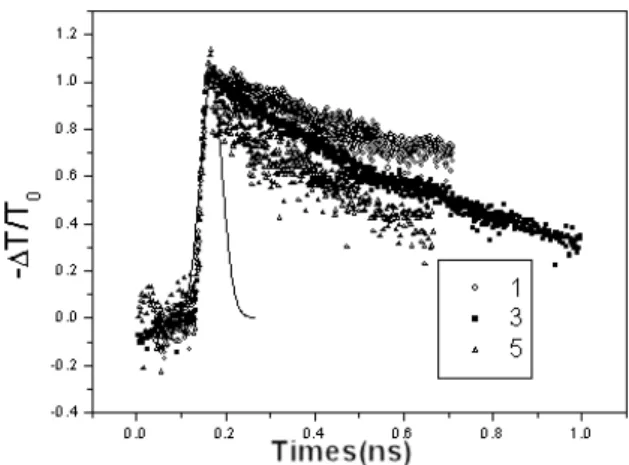 Table 2. ESA cross-sections and life times.