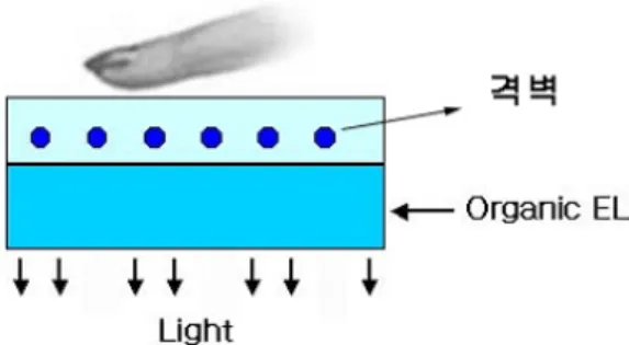 Fig. 3. Principle of surface radiation. >  ÷ &amp;  t ëH s  ²ú ¢Ér Â Òìr \ " f µ1 ÏFg s  ÷ &amp;l  M :ëH \  ü @ÂÒ _   Ð¸ Fg "é¶ s  \O s  ¸ Õ ª@ / Ð y n C` ¦ µ1 ÏFg   H :£ ¤fç `¦  t  ¦ e   ¦, F g< Æ> 