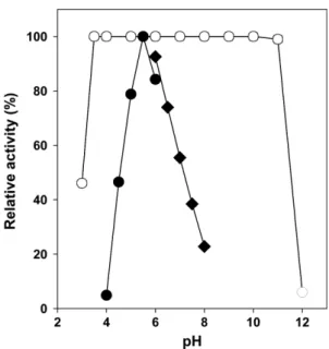 Fig. 3. pH Optimum and pH stability of the crude enzyme.