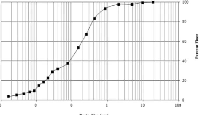Fig. 4. Compaction curves for tested specimen2.2 동결 후 혼합토의 체적 팽창량동결 후의 혼합토의 구성 상태는 Fig