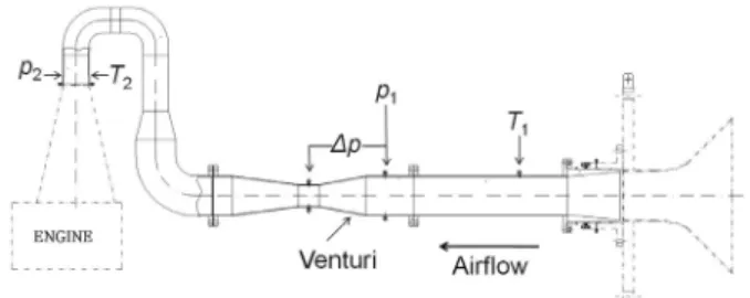 Fig.  3  Geometry  of  venturi  pipe  (mm)Fig.  1  Schematic  of  airflow  measurement  using  venturi  pipe 
