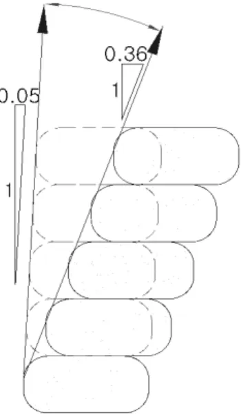 Fig. 2. Facing slope of soilbag  Fig. 3. Reinforced retaining wall analysis cross section