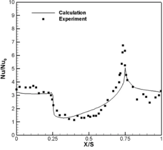 Fig.  4  Validation  of  numerical  results  in  comparison  experimental  data  (Hwang  et  al (2) )