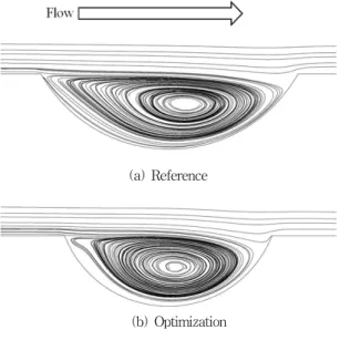 Fig.  11  Vector  plot  on  x-y  plane  at  z=0